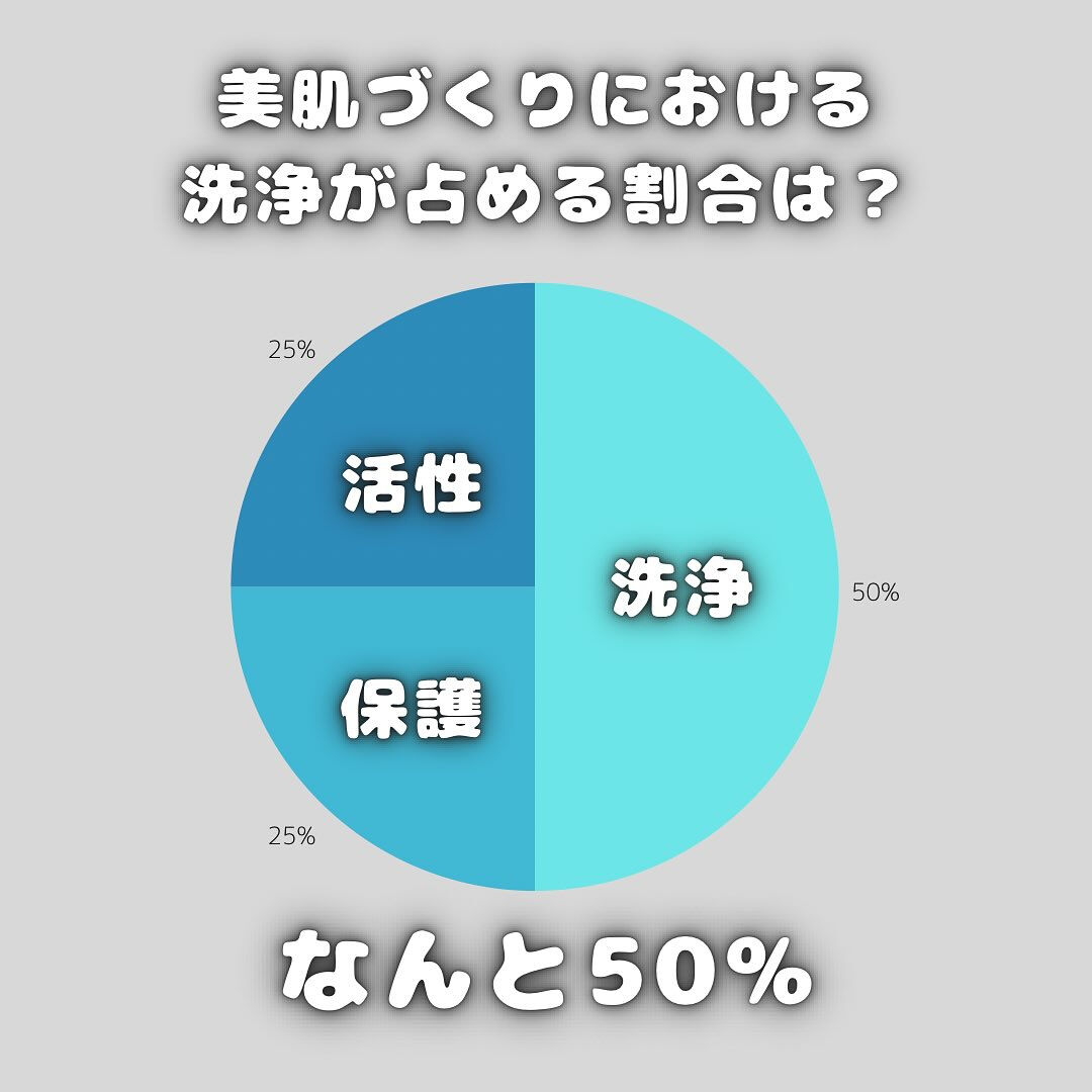 【美肌は、洗顔に始まり、洗顔に終わる。】